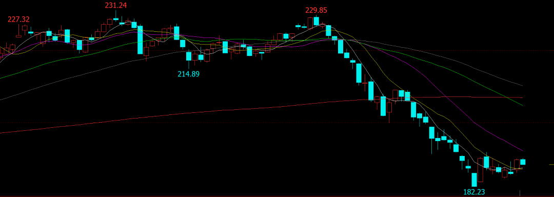 懵了！狂拉20%<strong></p>
<p>恒泰期货</strong>，欧洲告急！乌方：遭俄13枚导弹袭击！75%选民不希望拜登参选！美联储加息前紧后松？商品怎么走