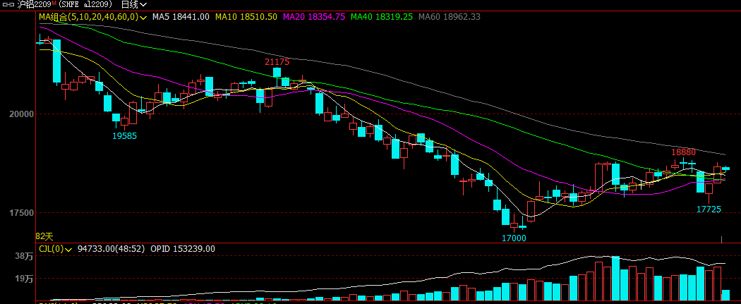 加息放缓?美联储释放重磅信号!巨亏1740亿美元<strong></p>
<p>国海良时期货</strong>,亏损规模创纪录!EIA库存骤降,有色巨头宣布停产