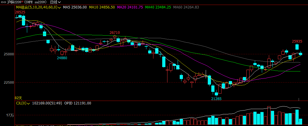 加息放缓?美联储释放重磅信号!巨亏1740亿美元<strong></p>
<p>国海良时期货</strong>,亏损规模创纪录!EIA库存骤降,有色巨头宣布停产