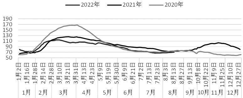 沪铝 供需错配缓解有限