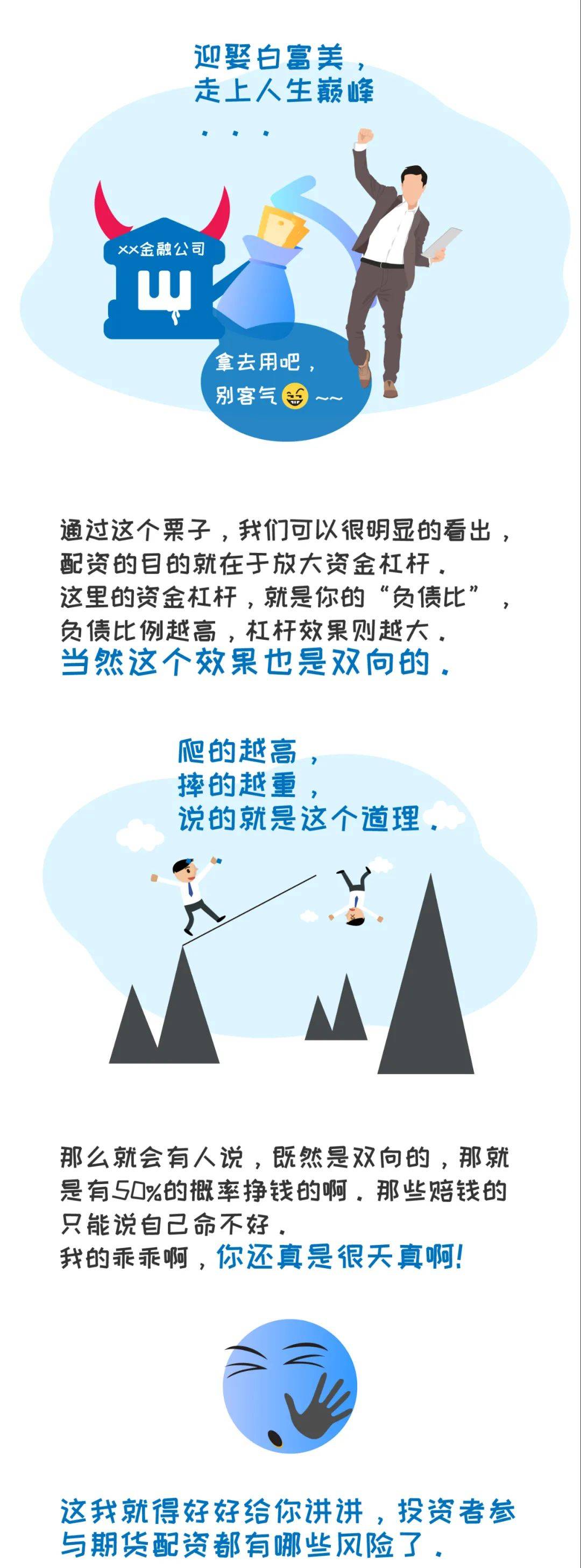 图说期货配资风险