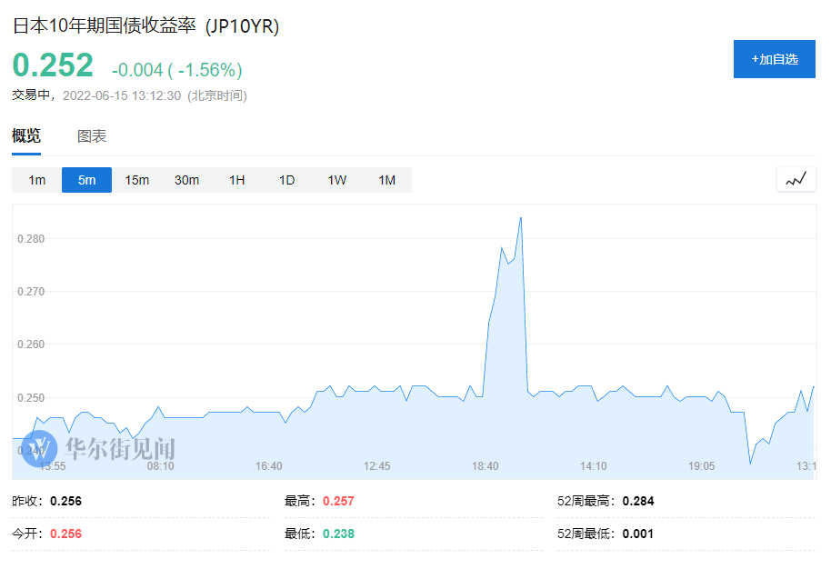 债券交易员与日本央行“大摊牌”<strong></p>
<p>国债期货交割</strong>!日本国债暴跌触发熔断