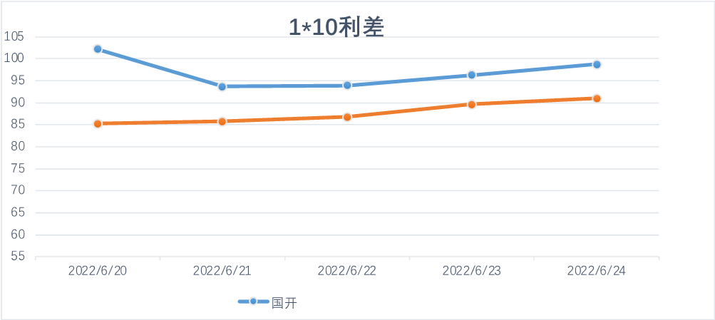 天长路远魂飞苦<strong></p>
<p>国债期货交割</strong>,梦魂不到关山难