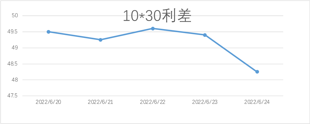 天长路远魂飞苦<strong></p>
<p>国债期货交割</strong>,梦魂不到关山难
