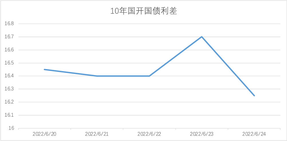 天长路远魂飞苦<strong></p>
<p>国债期货交割</strong>,梦魂不到关山难