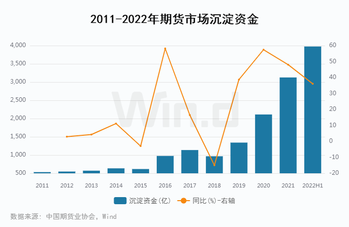 原油王者归来<strong></p>
<p>国债期货交割</strong>,2022上半年期货大数据榜单揭晓!