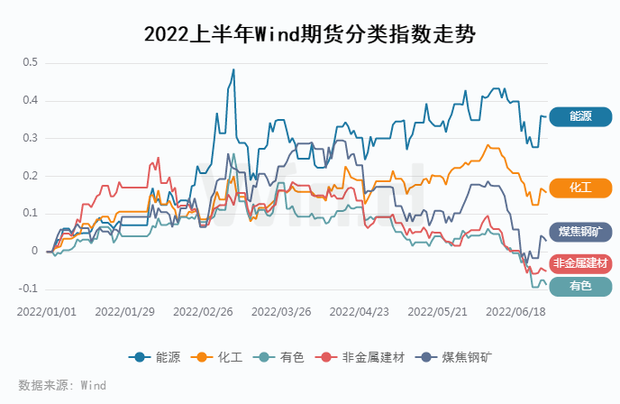 原油王者归来<strong></p>
<p>国债期货交割</strong>,2022上半年期货大数据榜单揭晓!