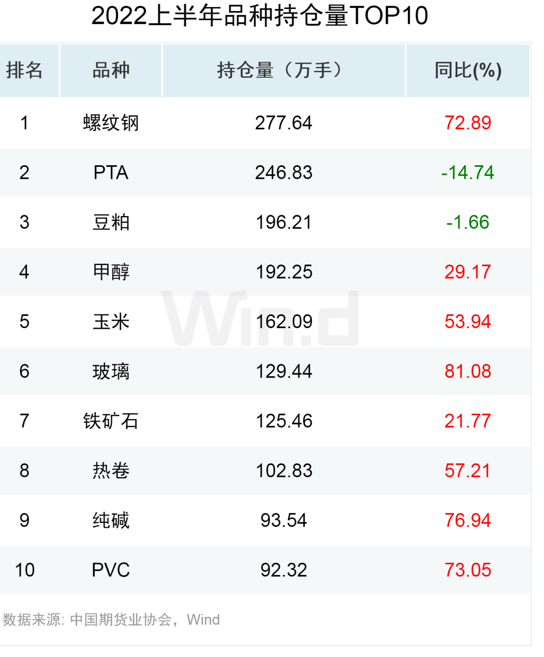 原油王者归来<strong></p>
<p>国债期货交割</strong>,2022上半年期货大数据榜单揭晓!