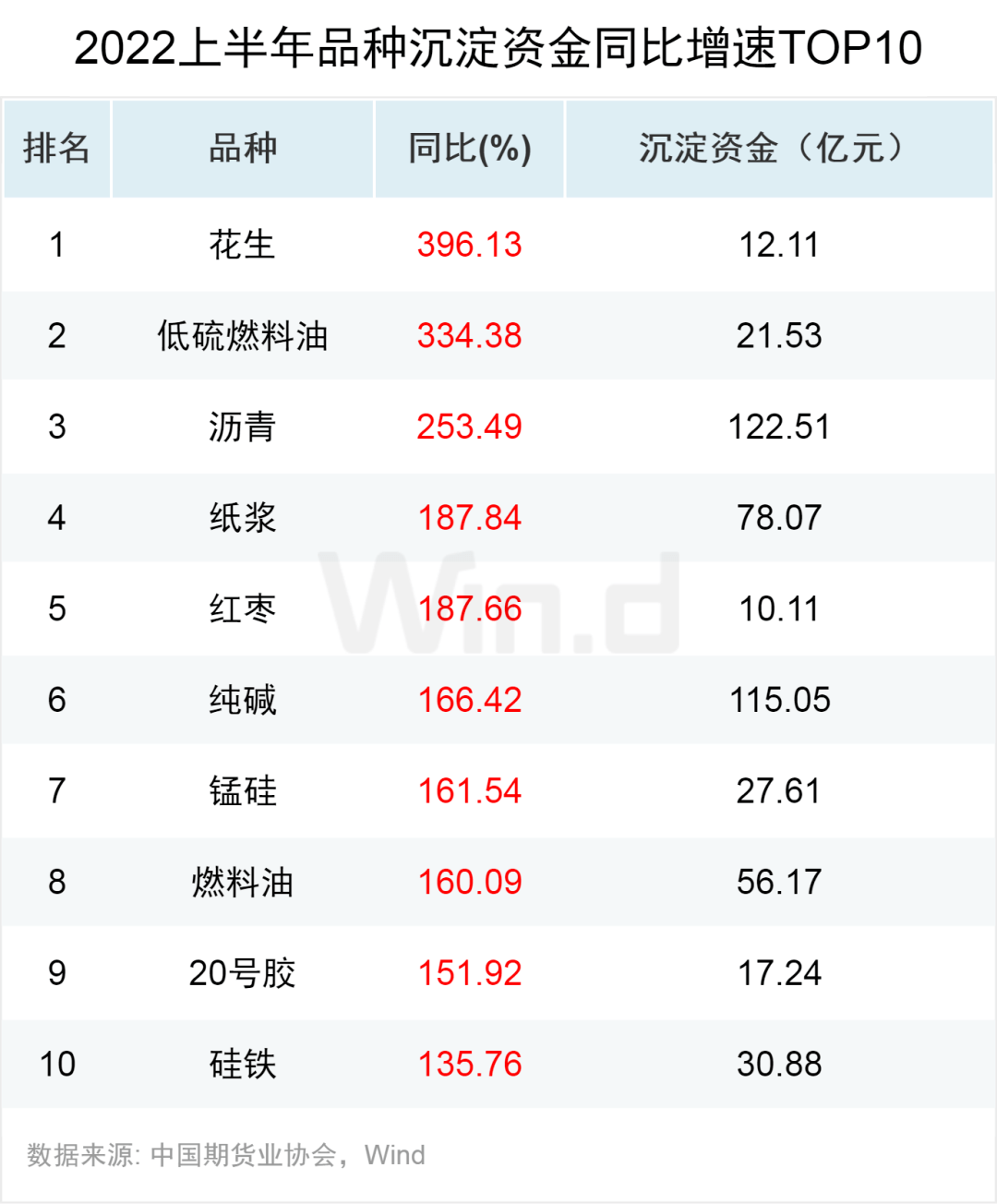 原油王者归来<strong></p>
<p>国债期货交割</strong>,2022上半年期货大数据榜单揭晓!