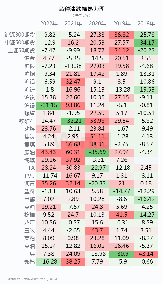 原油王者归来<strong></p>
<p>国债期货交割</strong>,2022上半年期货大数据榜单揭晓!