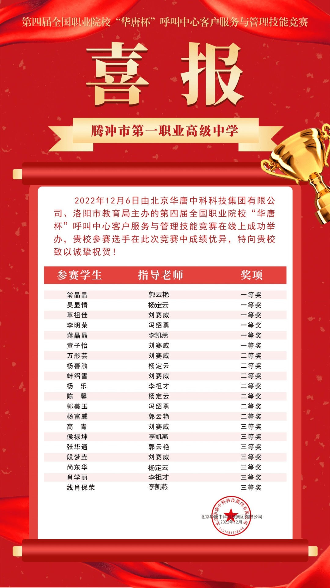 云南省腾冲市第一职业高级中学参加“华唐杯”技能竞赛获佳绩