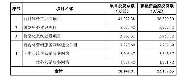 华剑智能IPO<strong></p>
<p>华期货</strong>,夫妻店的股权转让暗藏玄机,近年海外销售风险激增