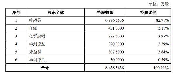 华剑智能IPO<strong></p>
<p>华期货</strong>,夫妻店的股权转让暗藏玄机,近年海外销售风险激增