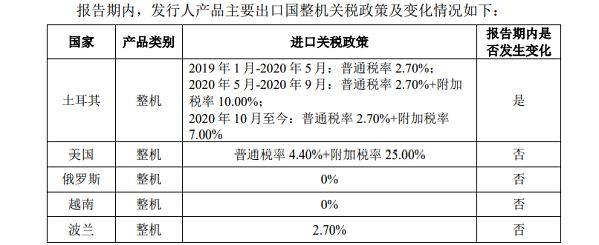 华剑智能IPO<strong></p>
<p>华期货</strong>,夫妻店的股权转让暗藏玄机,近年海外销售风险激增