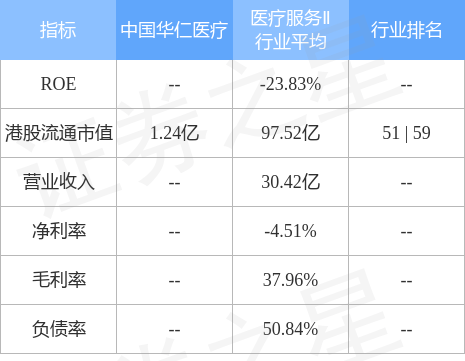 中国华仁医疗(00648.HK)拟更名为“京玖医疗健康有限公司”