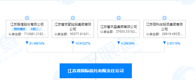 国资新动作<strong></p>
<p>锦泰期货</strong>！2.92万亿元银行大股东将变阵
