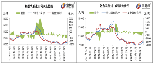 天然乳胶价格止跌反弹 内外盘倒挂幅度却愈演愈烈