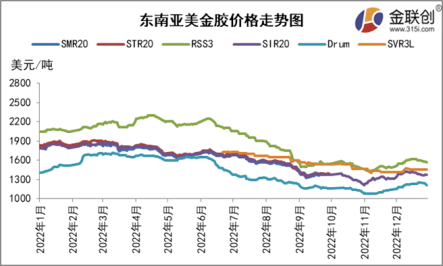 12月浓乳行情冲高回落 1月能否重回高位