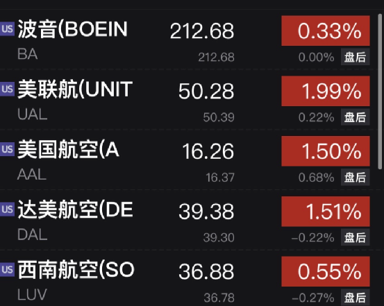 又一巨头突然宣布:裁员<strong></p>
<p>黄金期货软件</strong>!