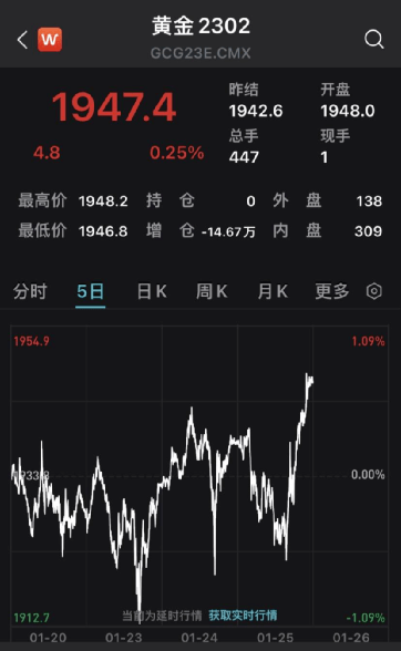 又一巨头突然宣布:裁员<strong></p>
<p>黄金期货软件</strong>!