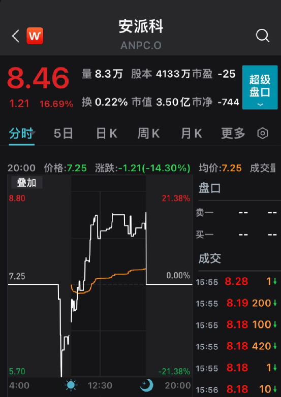 又一巨头突然宣布:裁员<strong></p>
<p>黄金期货软件</strong>!