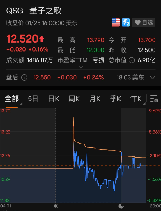 又一巨头突然宣布:裁员<strong></p>
<p>黄金期货软件</strong>!