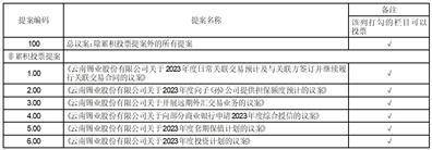 云南锡业股份有限公司 关于开展远期外汇交易业务的公告