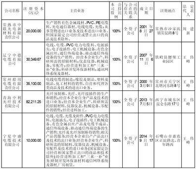 江苏中利集团股份有限公司 2023年第一次临时股东大会通知