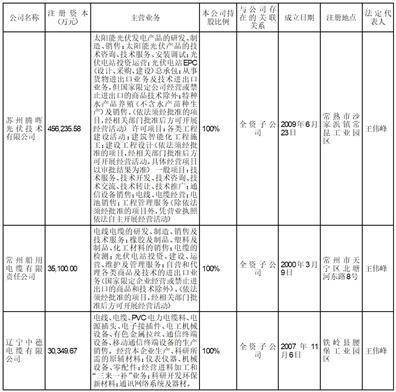 江苏中利集团股份有限公司 2023年第一次临时股东大会通知