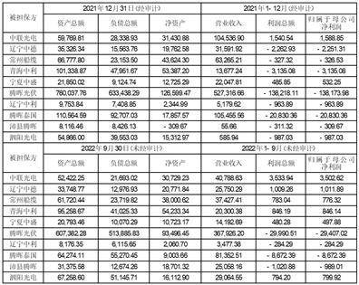 江苏中利集团股份有限公司 2023年第一次临时股东大会通知