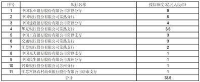 江苏中利集团股份有限公司 2023年第一次临时股东大会通知