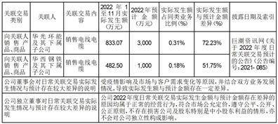 远程电缆股份有限公司 第五届董事会第二次会议决议公告