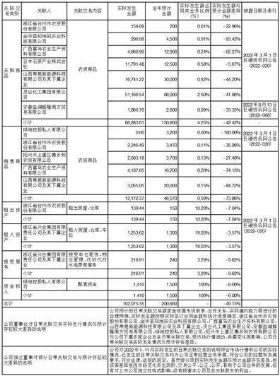 浙农集团股份有限公司 关于公司2023年度对外捐赠 额度的公告