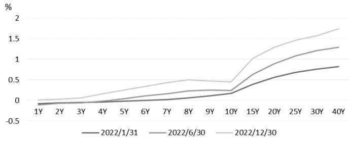 中日国债期货市场概览