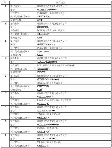 国泰产业精选一年封闭运作混合型证券投资基金基金份额发售公告
