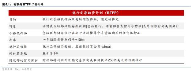 华泰宏观:SVB解决方案近忧暂缓、远虑犹存