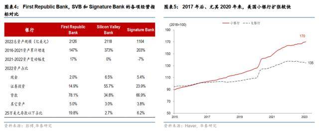 华泰宏观:SVB解决方案近忧暂缓、远虑犹存