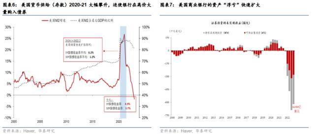 华泰宏观:SVB解决方案近忧暂缓、远虑犹存
