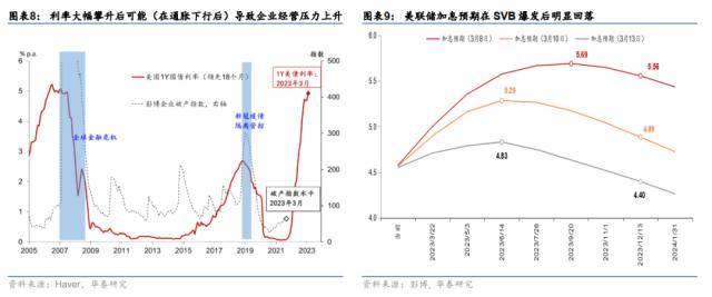 华泰宏观:SVB解决方案近忧暂缓、远虑犹存
