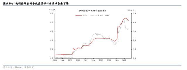 华泰宏观:SVB解决方案近忧暂缓、远虑犹存