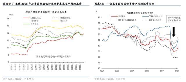 华泰宏观:SVB解决方案近忧暂缓、远虑犹存