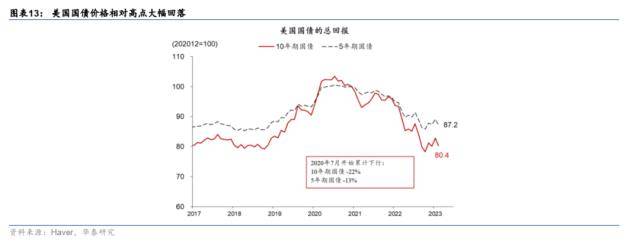 华泰宏观:SVB解决方案近忧暂缓、远虑犹存
