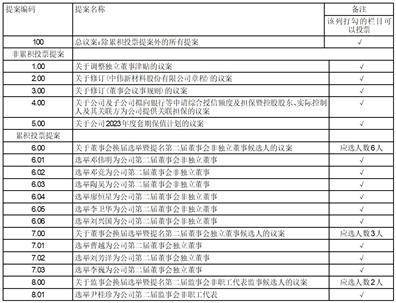 中伟新材料股份有限公司 关于选举职工代表监事的公告