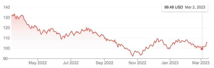 【投研周报】RBC财富管理：银行倒闭改变利率前景