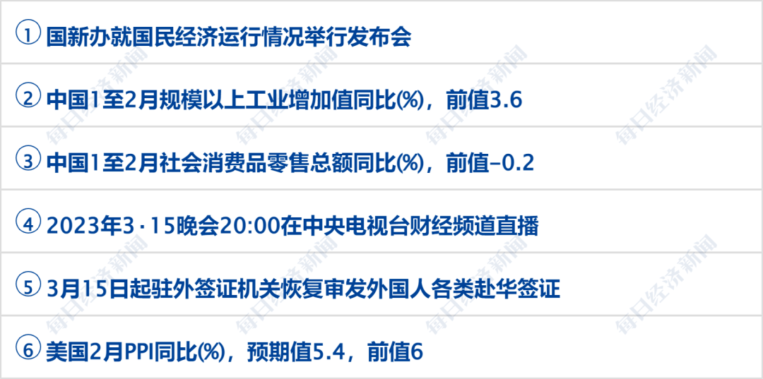 早财经丨突发！美军称无人机被俄击落<strong></p>
<p>基础期货</strong>，俄方回应；GPT-4发布！考试超过90%人类；华为辟谣开发芯片堆叠方案