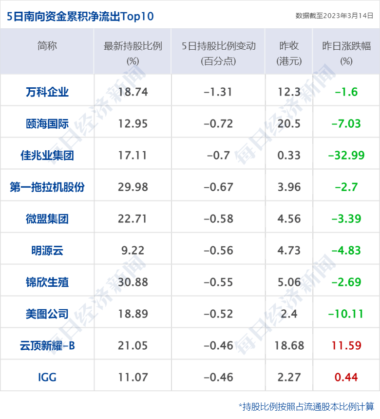 早财经丨突发！美军称无人机被俄击落<strong></p>
<p>基础期货</strong>，俄方回应；GPT-4发布！考试超过90%人类；华为辟谣开发芯片堆叠方案