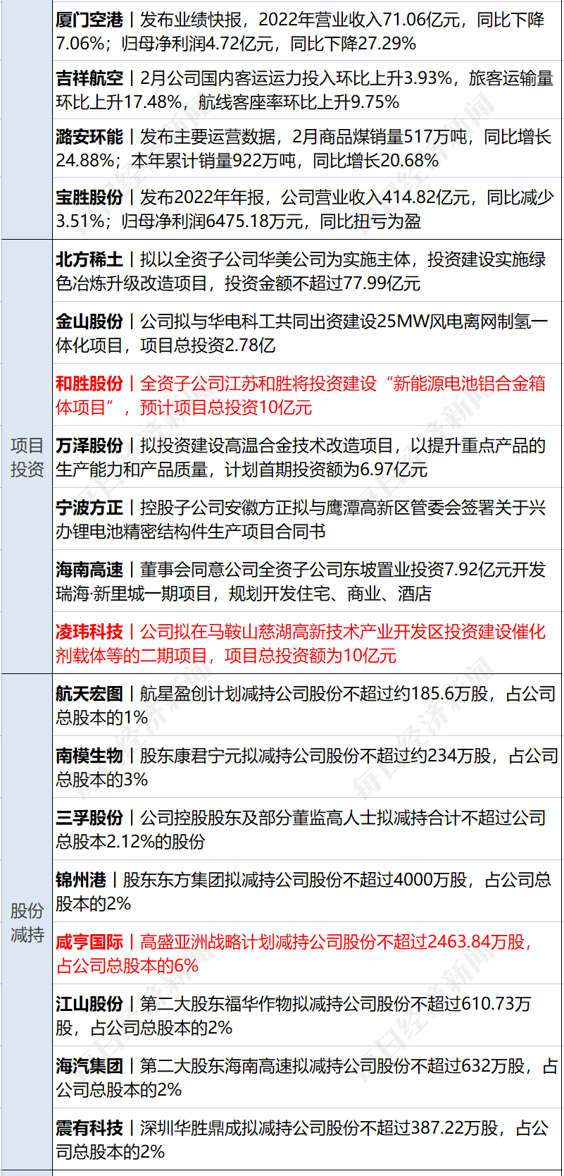 早财经丨突发！美军称无人机被俄击落<strong></p>
<p>基础期货</strong>，俄方回应；GPT-4发布！考试超过90%人类；华为辟谣开发芯片堆叠方案