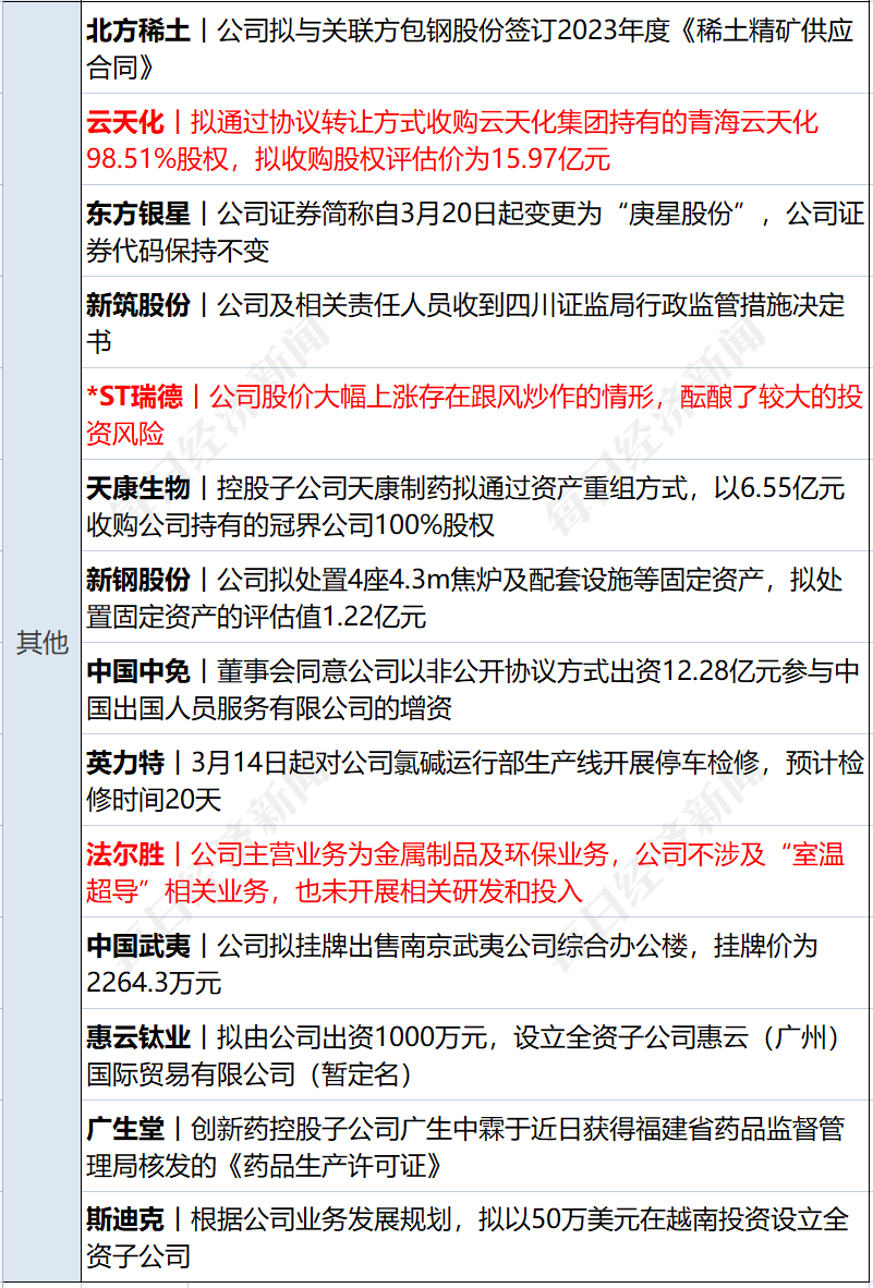 早财经丨突发！美军称无人机被俄击落<strong></p>
<p>基础期货</strong>，俄方回应；GPT-4发布！考试超过90%人类；华为辟谣开发芯片堆叠方案