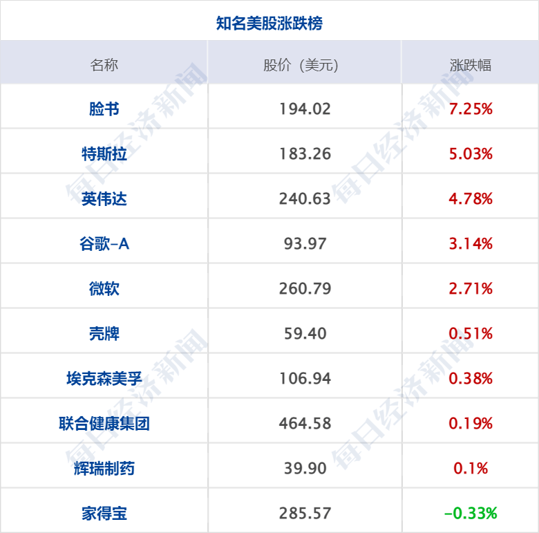 早财经丨突发！美军称无人机被俄击落<strong></p>
<p>基础期货</strong>，俄方回应；GPT-4发布！考试超过90%人类；华为辟谣开发芯片堆叠方案