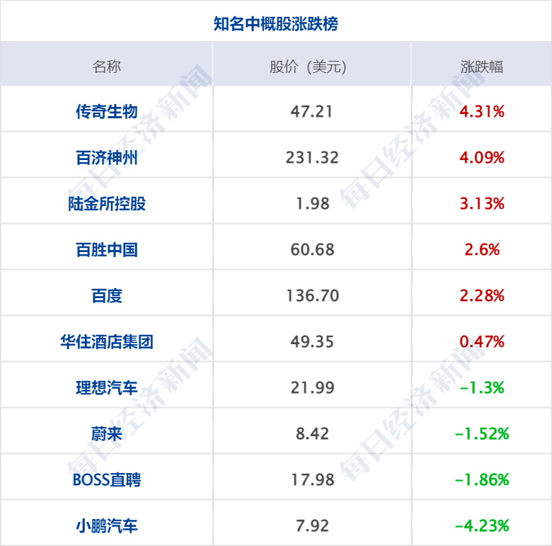 早财经丨突发！美军称无人机被俄击落<strong></p>
<p>基础期货</strong>，俄方回应；GPT-4发布！考试超过90%人类；华为辟谣开发芯片堆叠方案